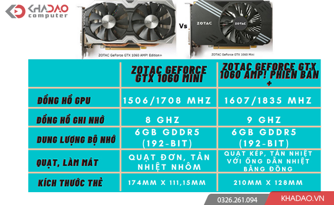 So sánh giữa ZOTAC GeForce GTX 1060 Mini (VGA NON-OC) và ZOTAC GeForce GTX 1060 AMP! Edition + (VGA OC)